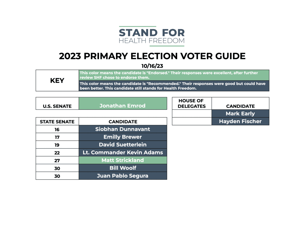 VIRGINIA 2023 VOTER GUIDE - STAND FOR HEALTH FREEDOM