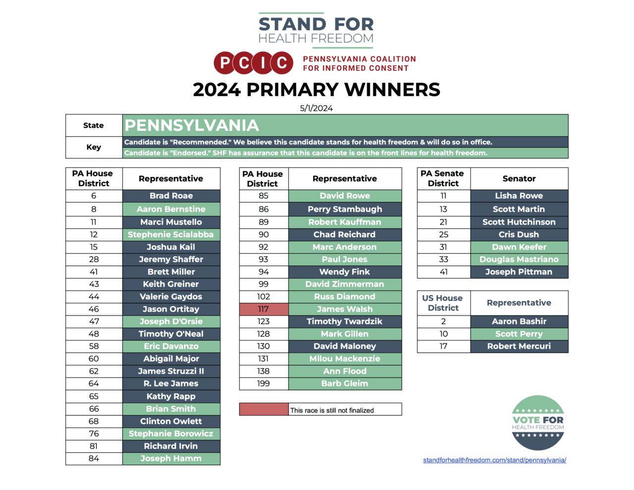 PENNSYLVANIA 2024 PRIMARY VOTER GUIDE STAND FOR HEALTH FREEDOM