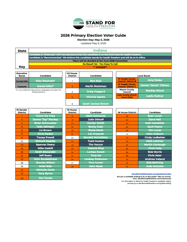 SHF-DEMO-VHF-California-Voter-Guide-Winners-3-pdf-791x1024