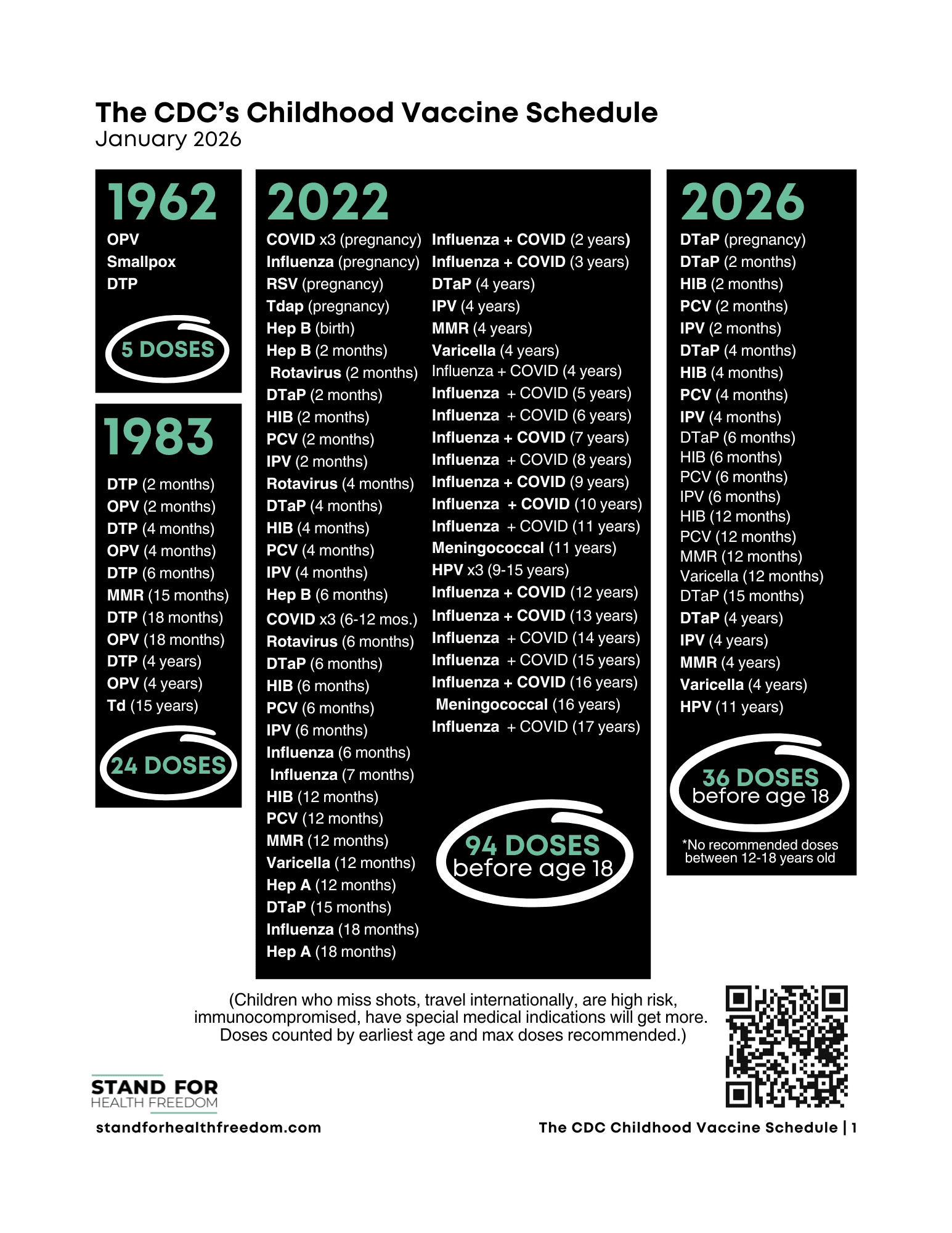 Advocacy Tips | Stand For Health Freedom