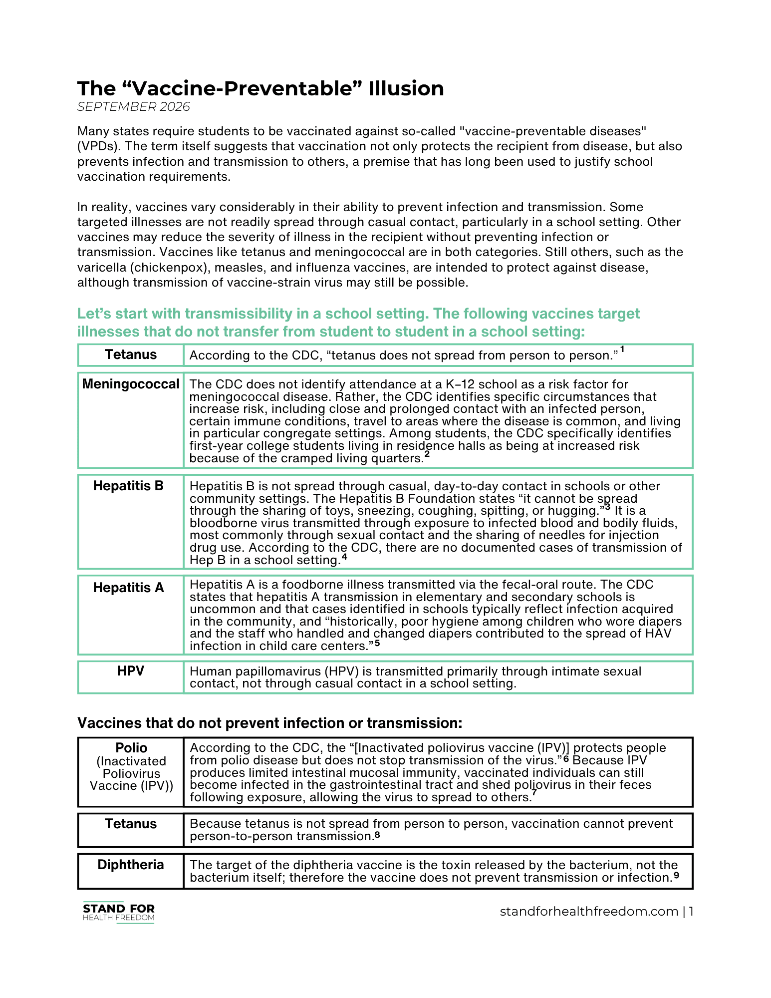 Advocacy Tips | Stand For Health Freedom